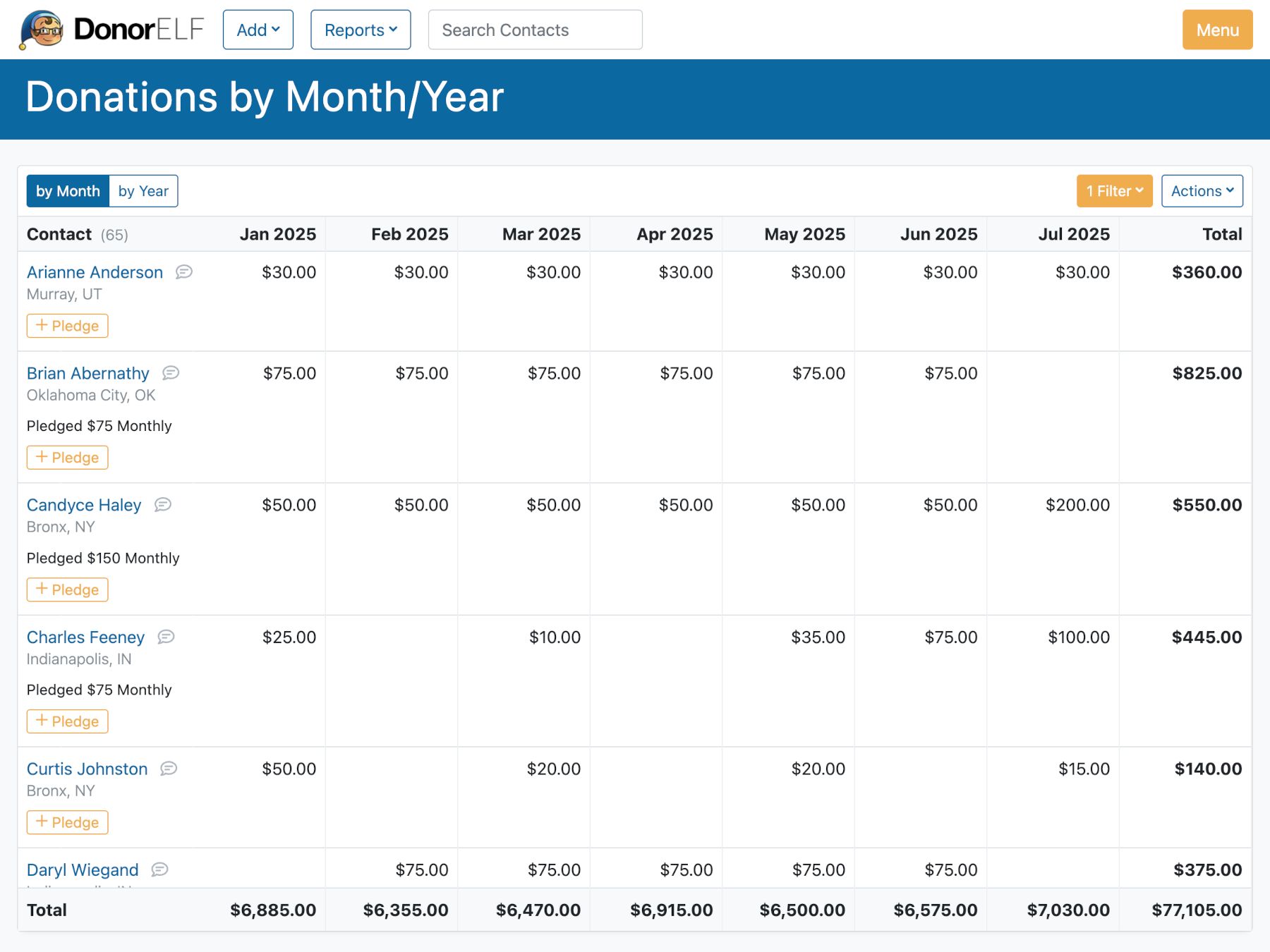 Donations by month screenshot